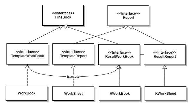Engine API Basic Knowledge-FineReport Help Document