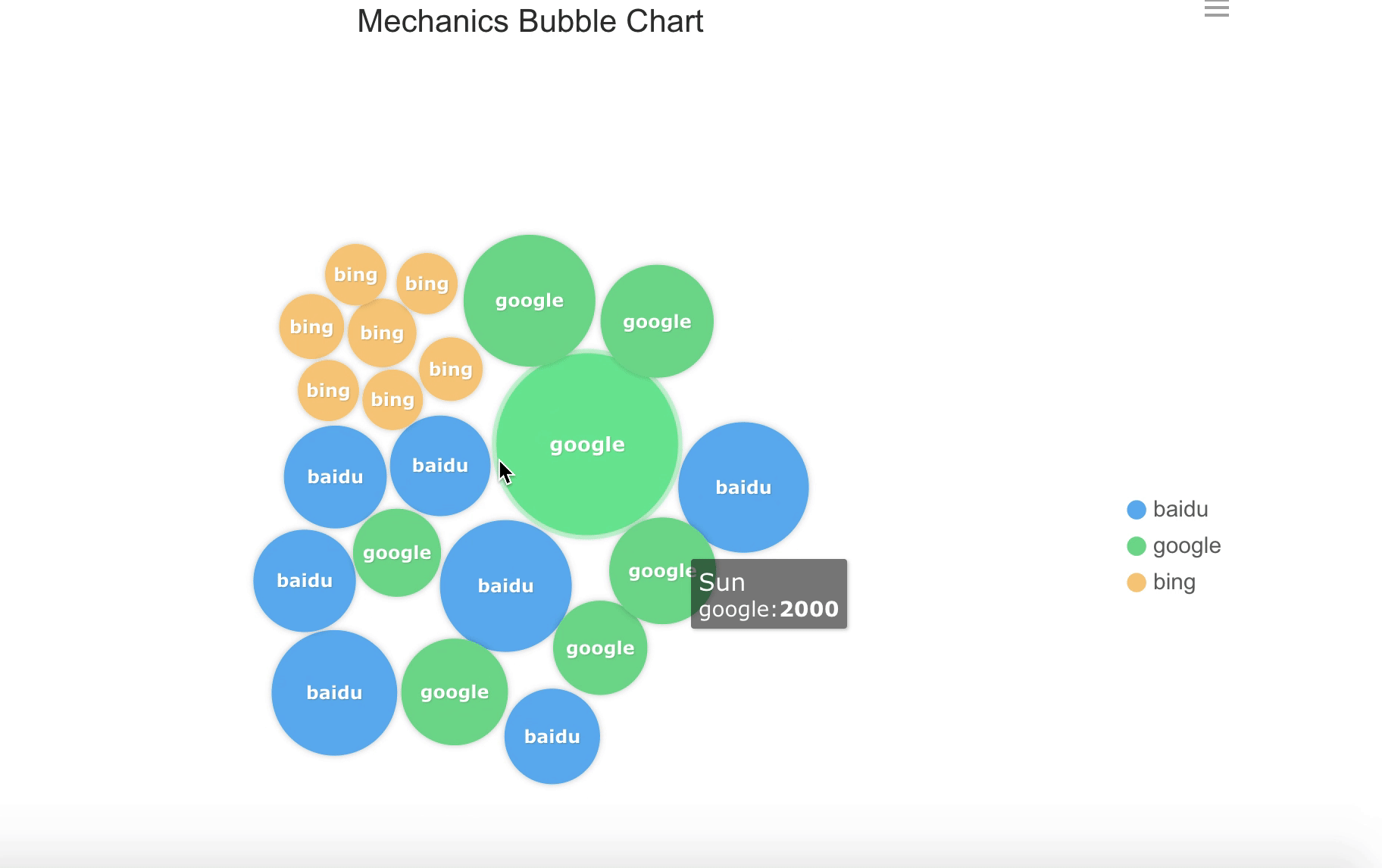Mechanics Bubble Chart-FineReport Help Document