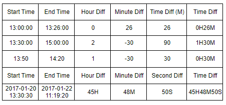 Time Type Calculation-FineReport Help Document
