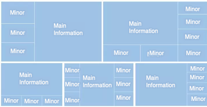Large screen dashboard data visualization design guide-FineReport Help ...