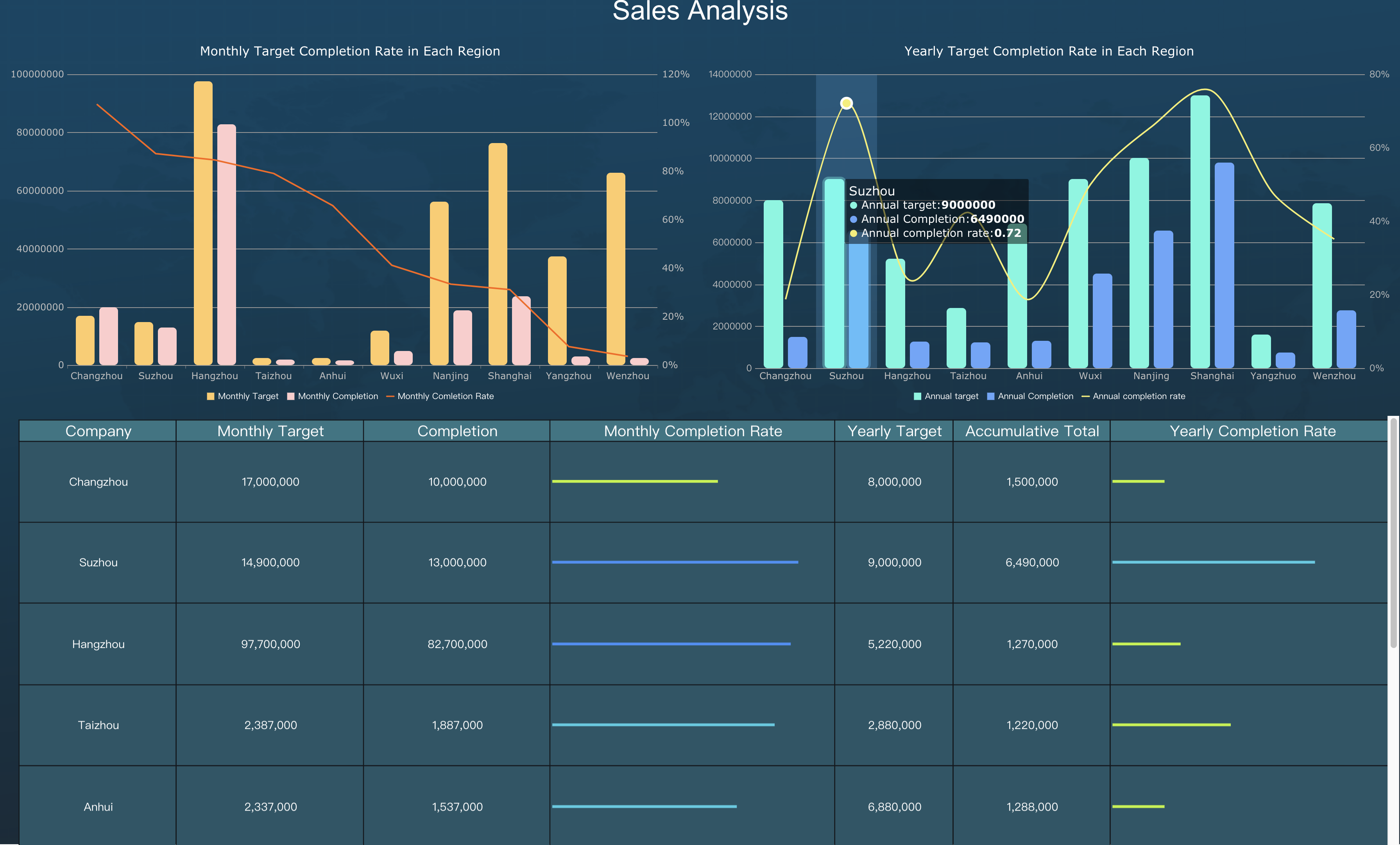 Large screen data visualization application scenarios-FineReport Help ...