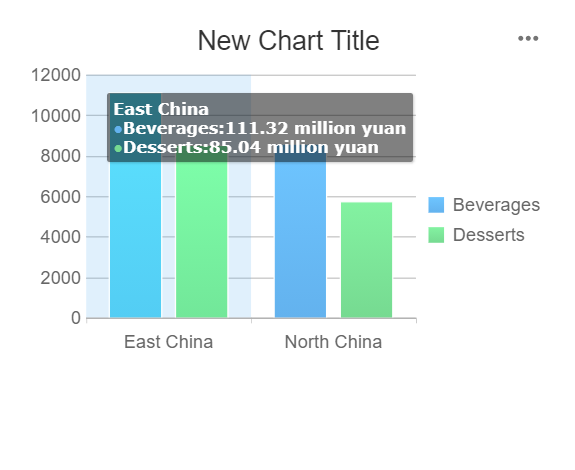 Chart Custom Multi-Series Tips-FineReport Help Document