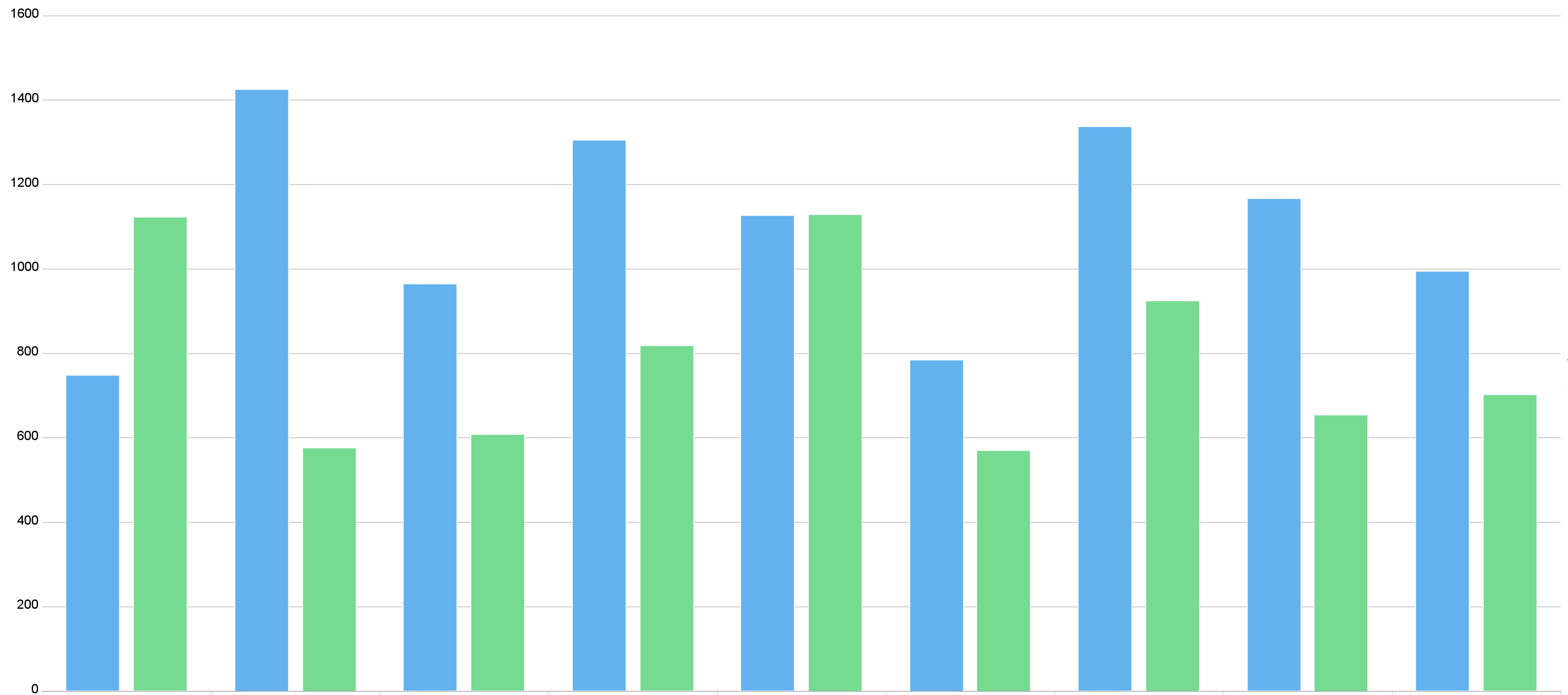 Chart Export Upgrade Instructions- FineReport Help Document