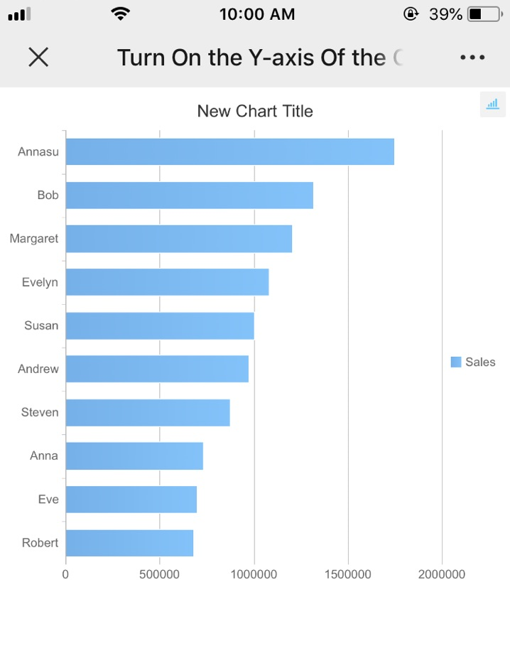 Table Axis Reverse Turn On the Y-axis Of the Chart In Reverse Order-FineReport Help Document