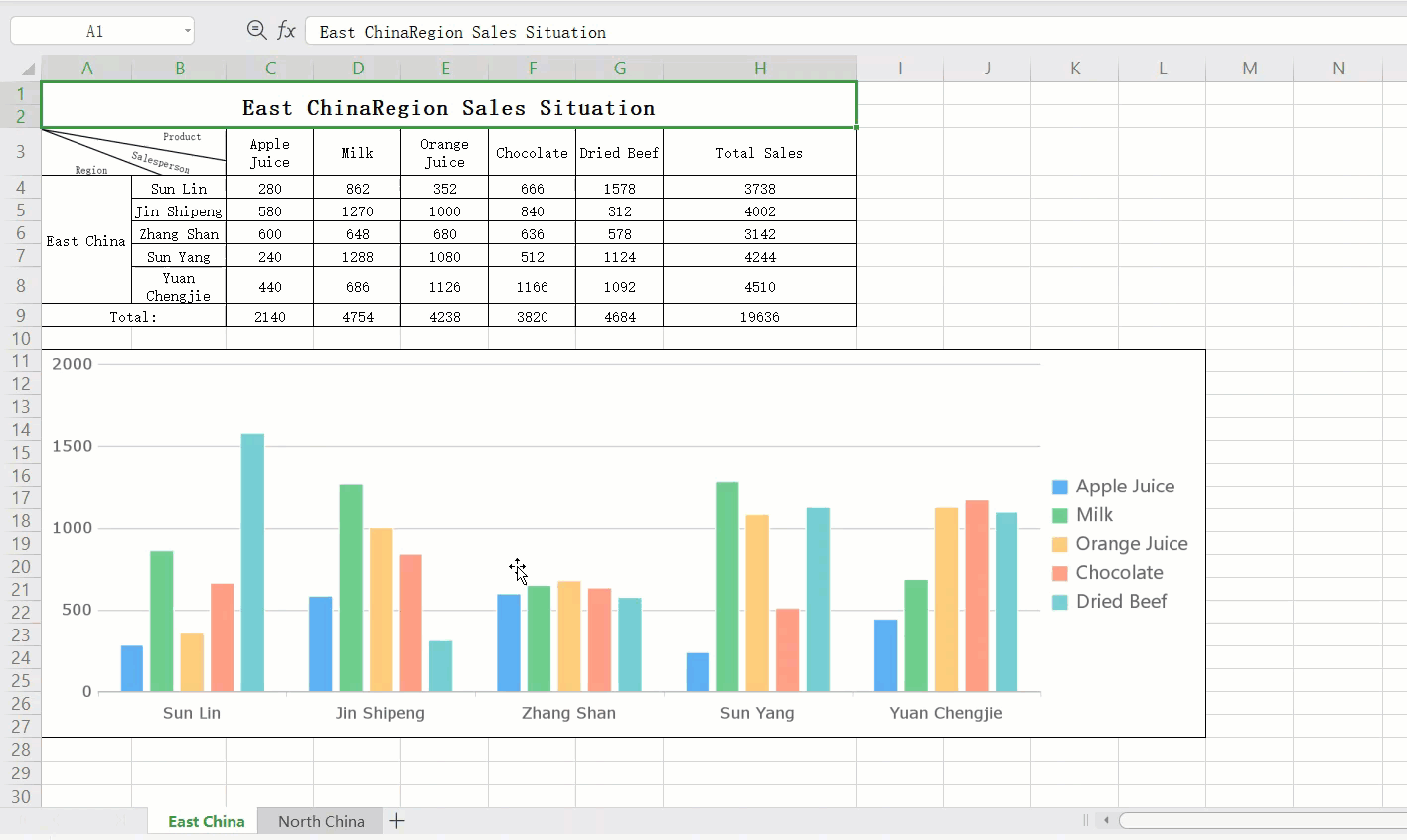 Sheet ごとに Excel へエクスポート- FineReport Help Document