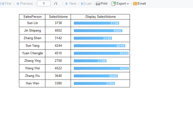 Progress bar using bar chart-FineReport Help Document