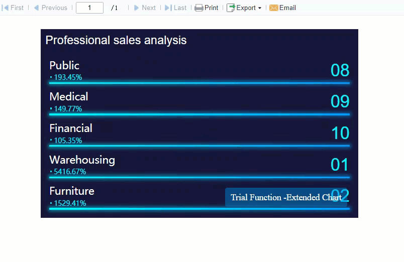 Extended Chart - Carousel Bar Chart-FineReport Help Document