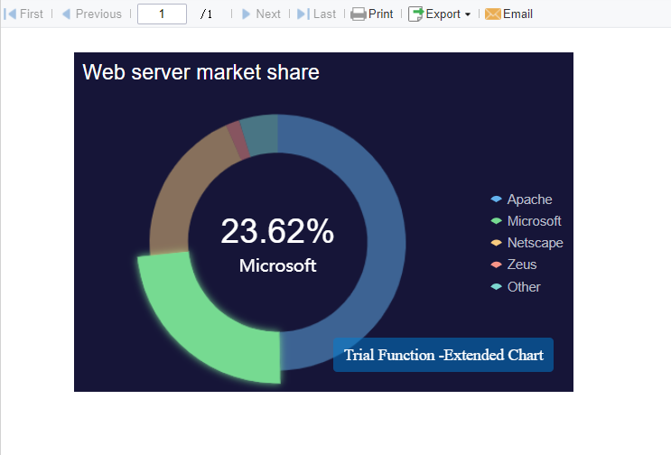 Chart Outside Design 