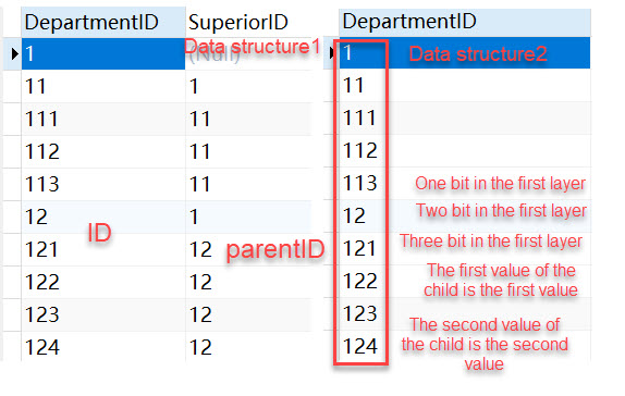 Drop-down tree example-FineReport Help Document