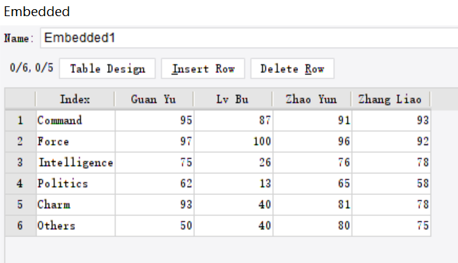 Radar Chart Custom Axis Value Interval-FineReport Help Document