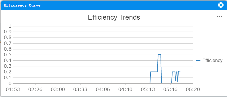Cache Running Monitor-FineReport Help Document
