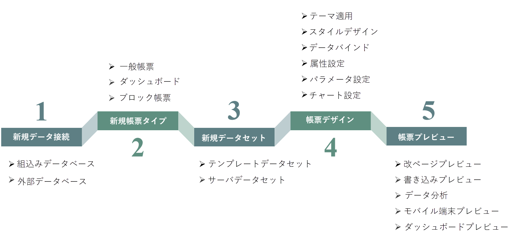 初めての一般帳票- FineReport Help Document