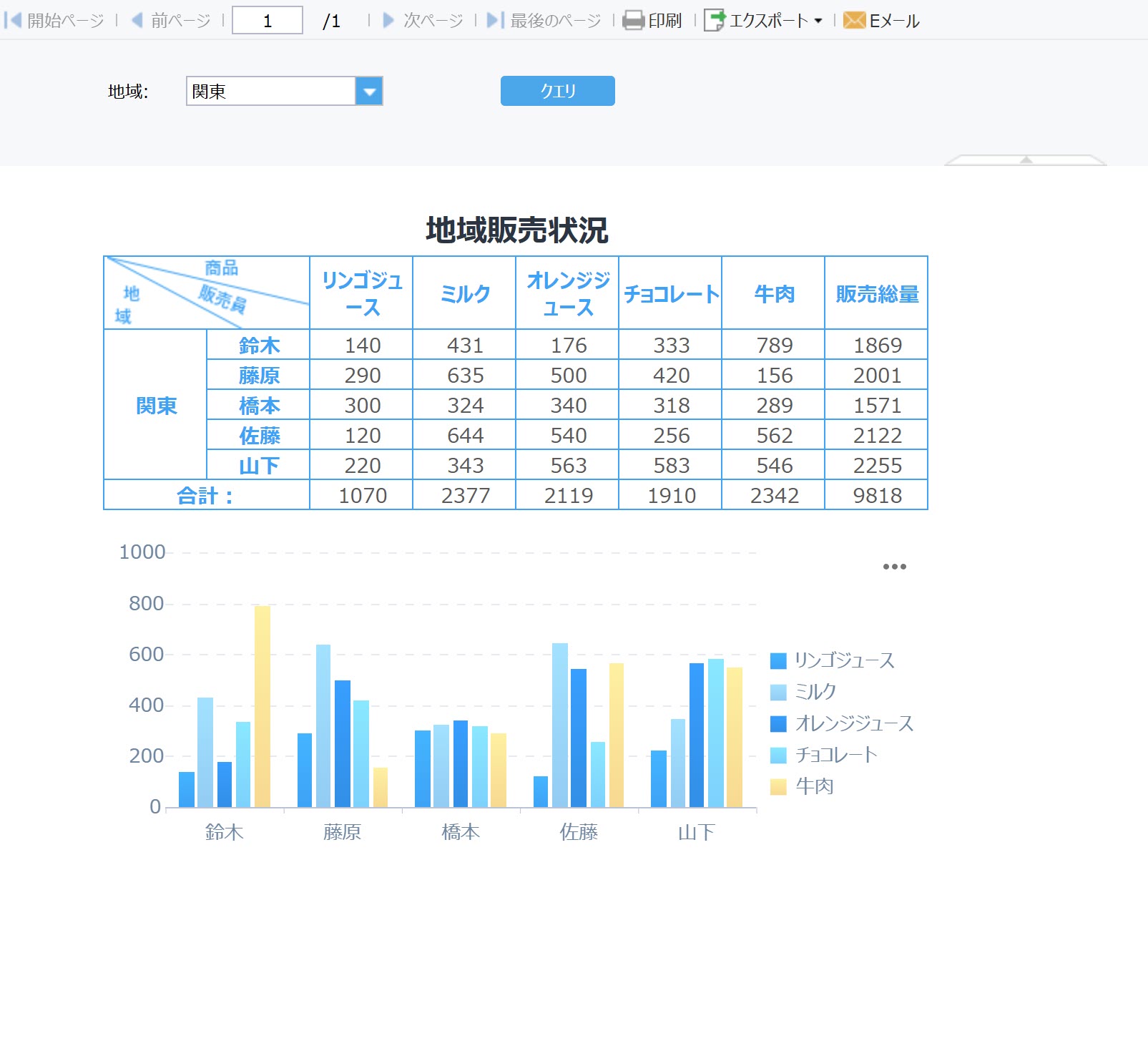 初めての一般帳票- FineReport Help Document