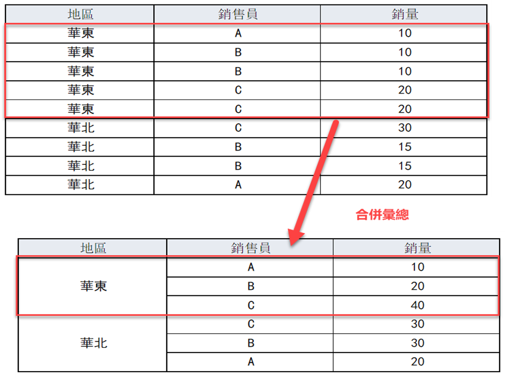 分組報表簡介- FineReport帮助文档 - 全面的报表使用教程和学习资料