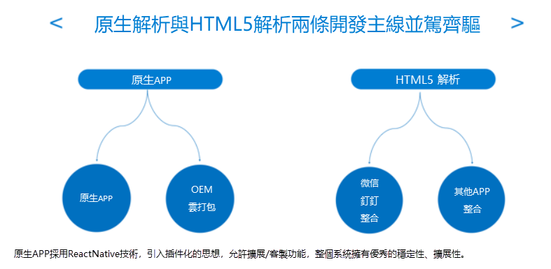行動端整合- FineReport帮助文档 - 全面的报表使用教程和学习资料