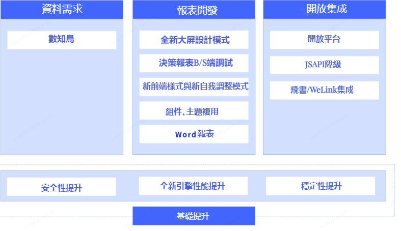 更新日誌索引- FineReport帮助文档 - 全面的报表使用教程和学习资料