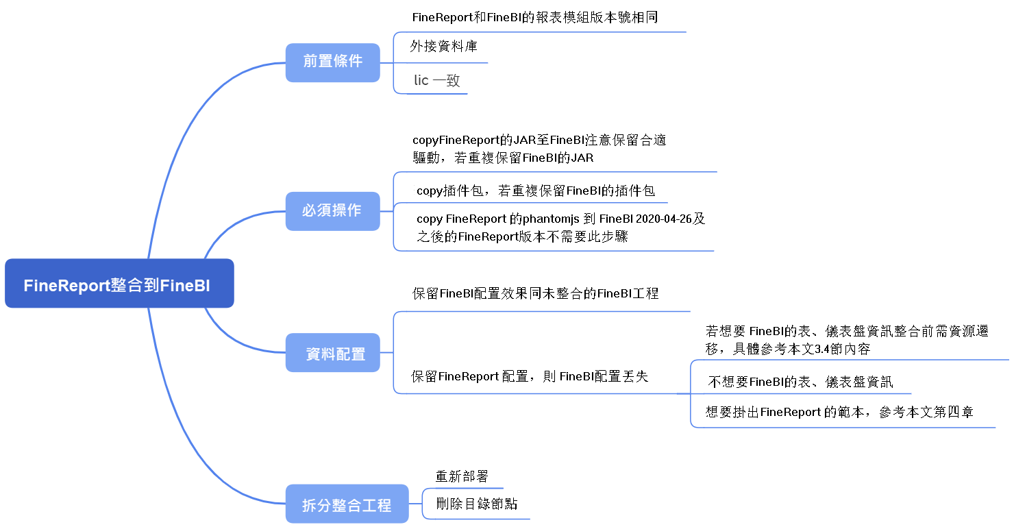 FineReport 整合到 FineBI- FineReport帮助文档 - 全面的报表使用教程和学习资料