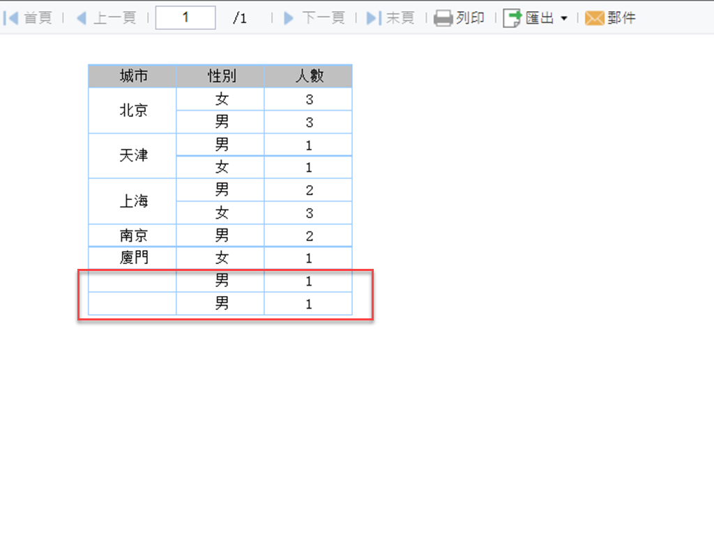 分組情況下指定資料列表顯示- FineReport帮助文档 - 全面的报表使用教程和学习资料