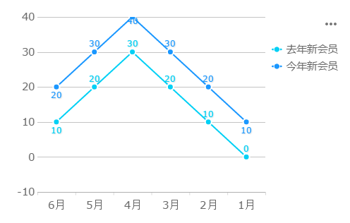 wps画折线图图片