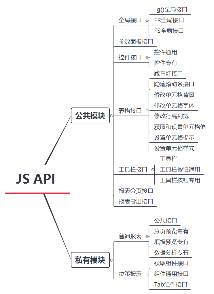 JS API .png