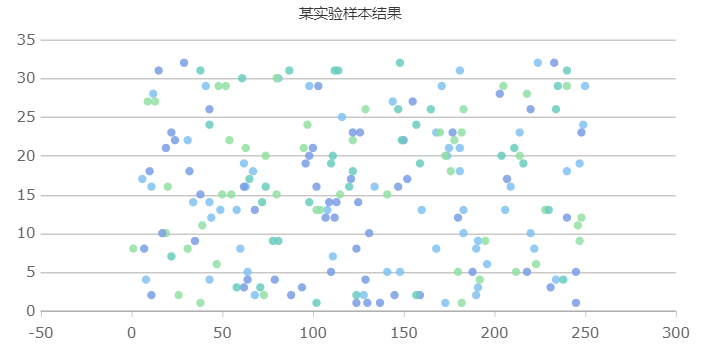 分段散点图- FineReport帮助文档 - 全面的报表使用教程和学习资料