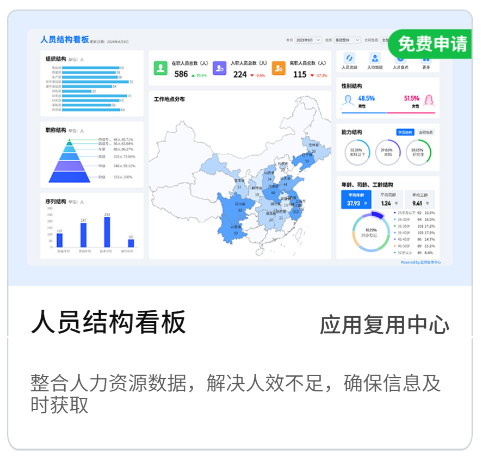 人员结构看板.png