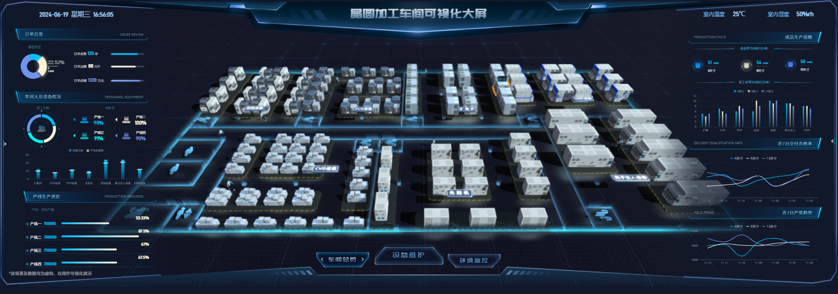 晶圆加工车间可视化大屏.png