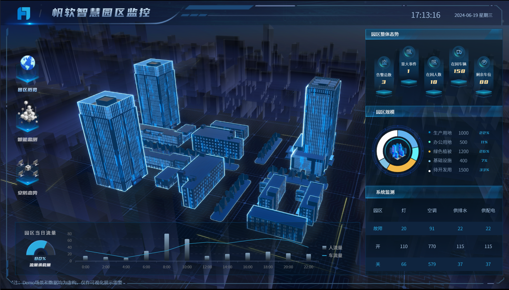 帆软智慧园区监控.png