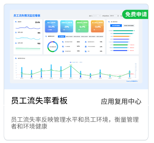 员工流失率看板.png
