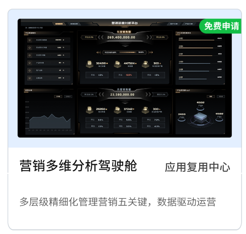 营销多维分析驾驶舱.png