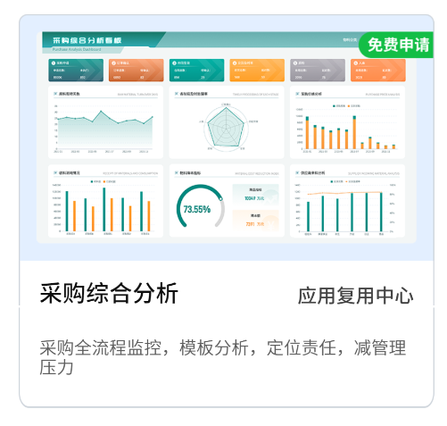 采购综合分析.png