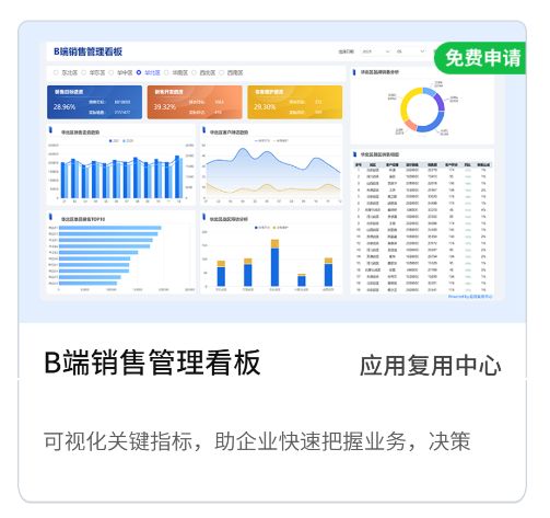 B端销售管理看板.png