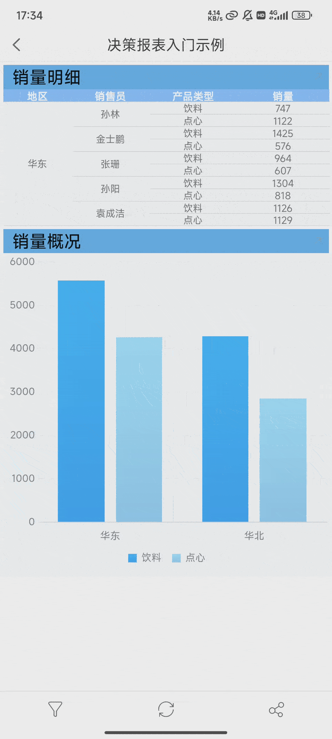 重布局APP决策报表横屏.gif