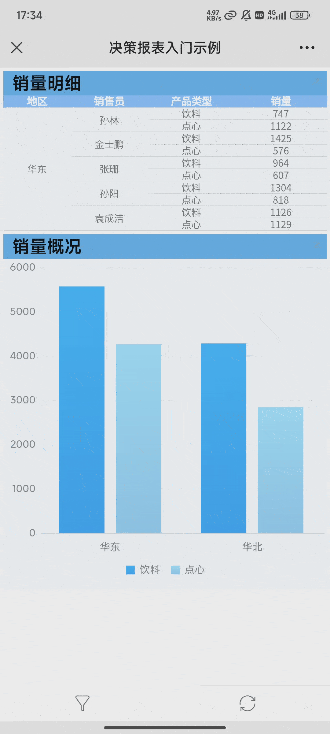 重布局H5决策报表横屏.gif