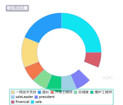 渐变动画.gif