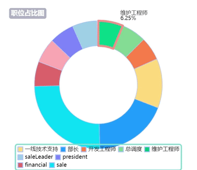 自定义动画-旋转-无放大.gif