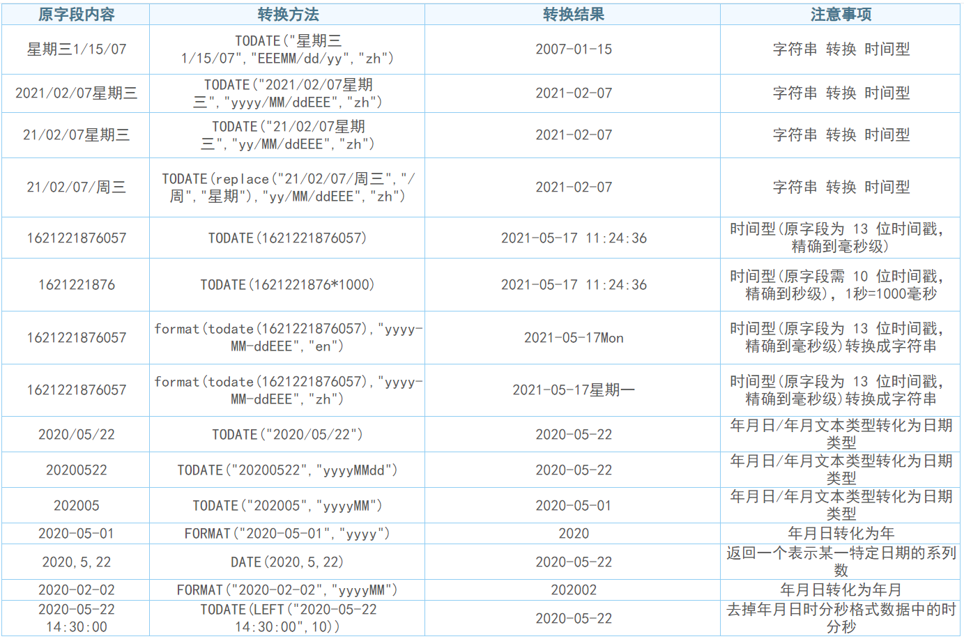 日期字符串相互转化.png