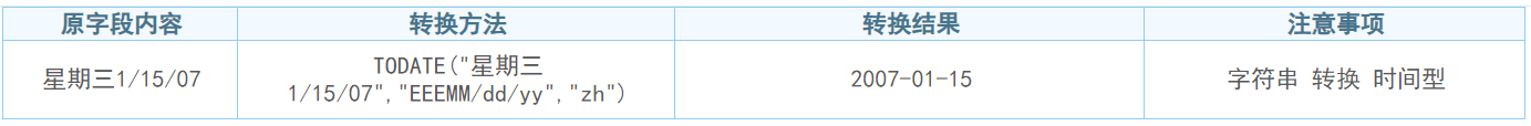日期字符串相互转化1.png