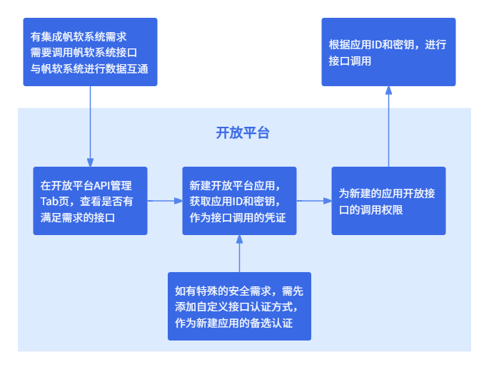 开发平台业务流程.png