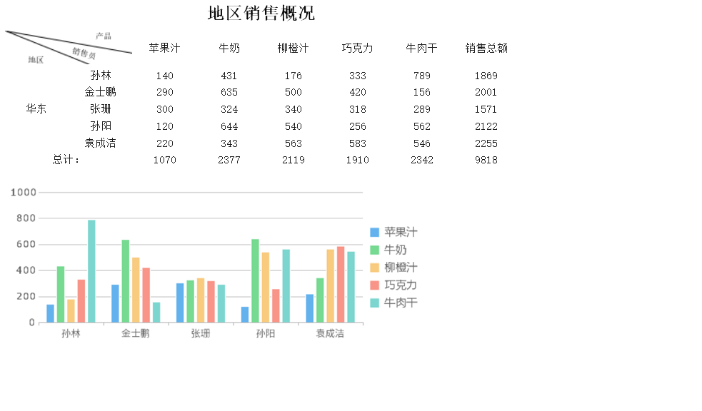 Outlook客户端邮件正文样式-beta- FineReport帮助文档 - 全面的报表使用教程和学习资料
