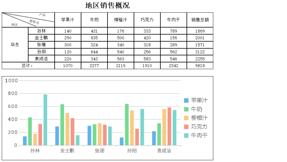 Outlook客户端邮件正文样式-beta- FineReport帮助文档 - 全面的报表使用教程和学习资料
