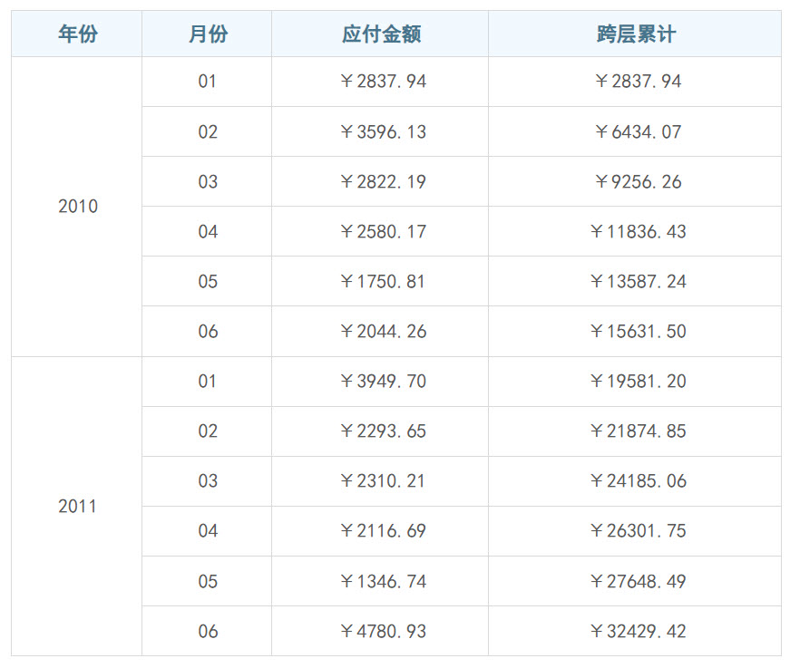 跨层累计.jpg