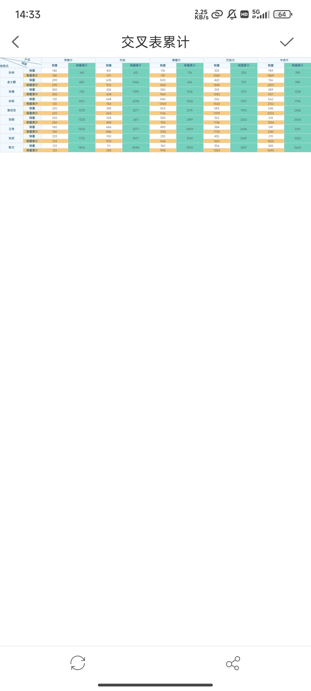 移动端交叉表累计.jpg