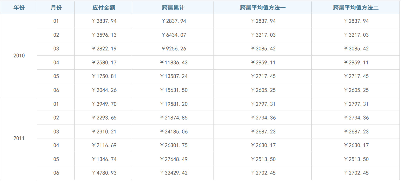 跨层平均值.jpg