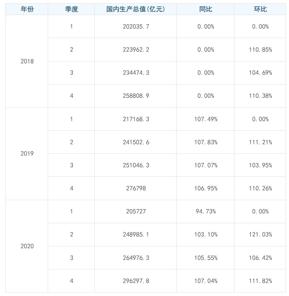同环比.jpg