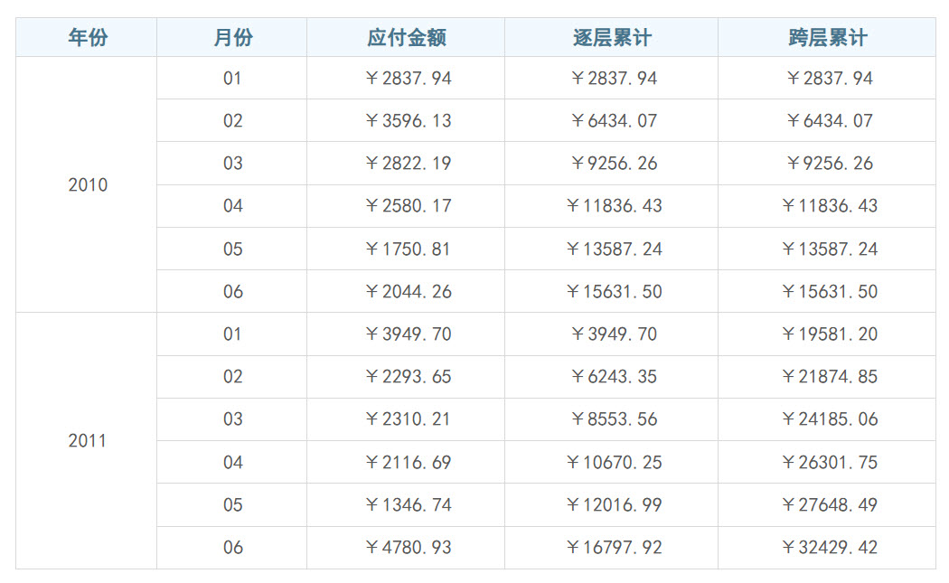 累计.jpg
