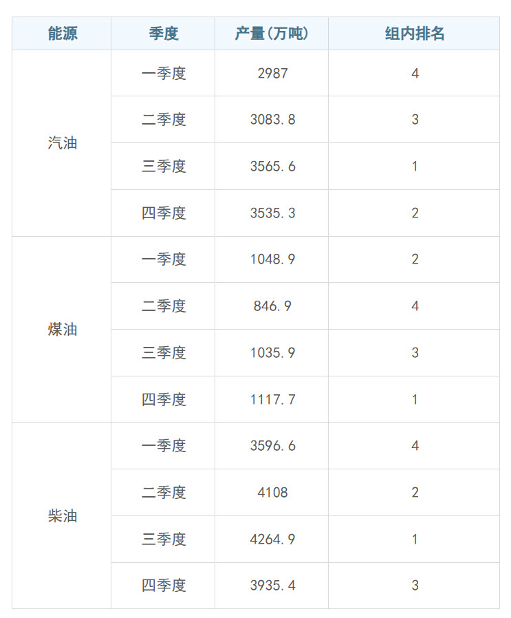 组内排名.jpg