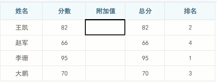 动态排名.gif
