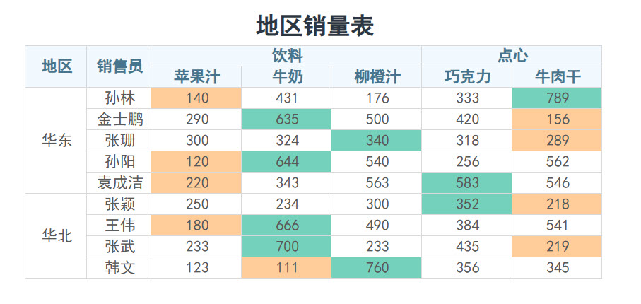最大最小值高亮显示.jpg