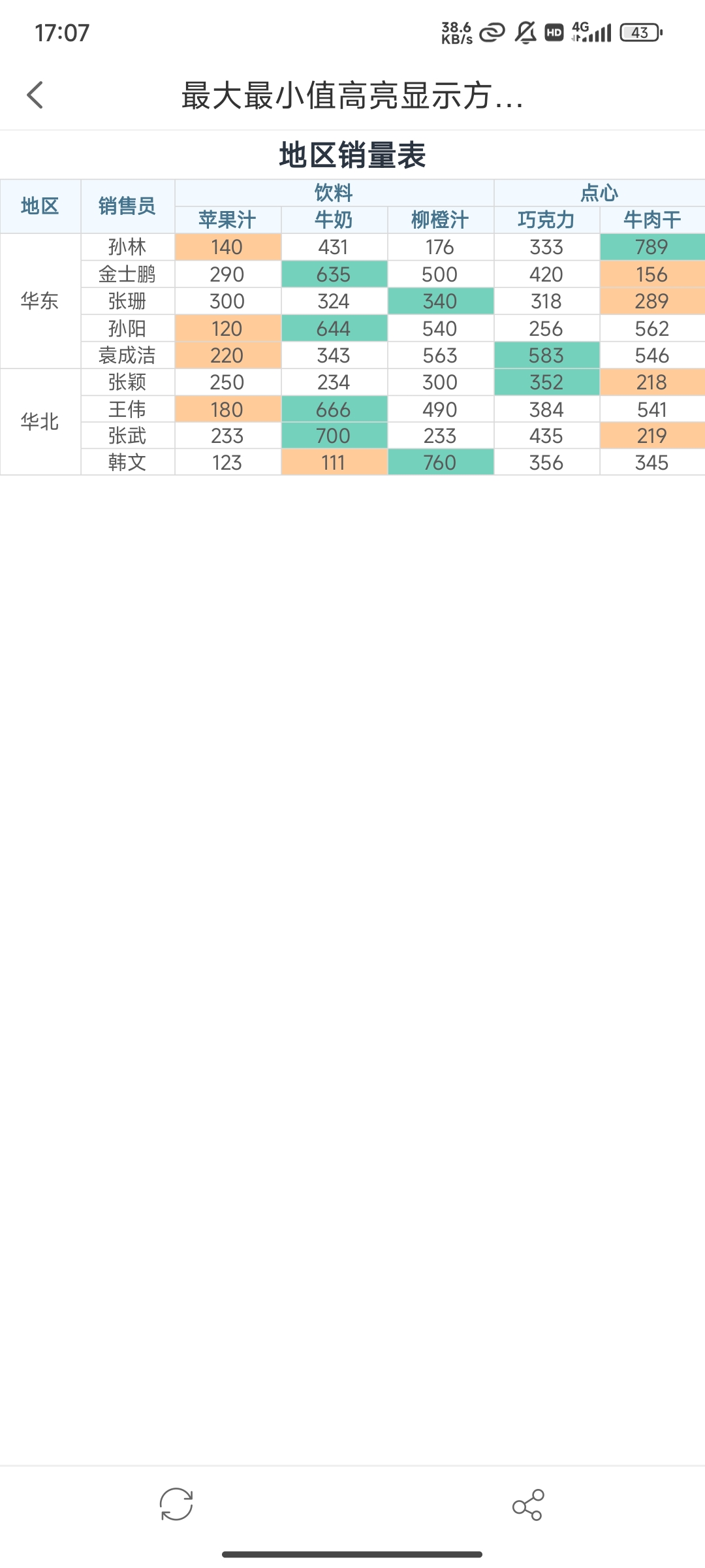 移动端最大值最小值.jpg